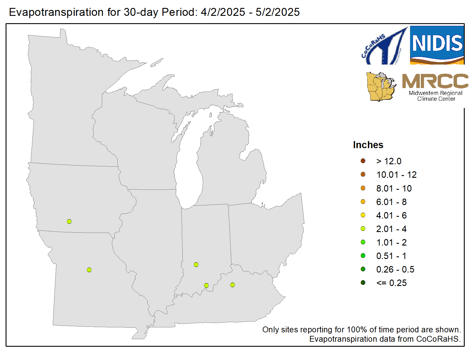 Midwest ES 30-Day