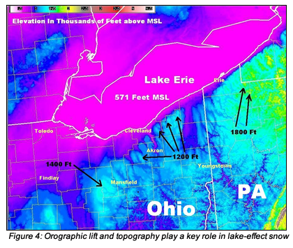 Orographic Lift Orographic Lift
