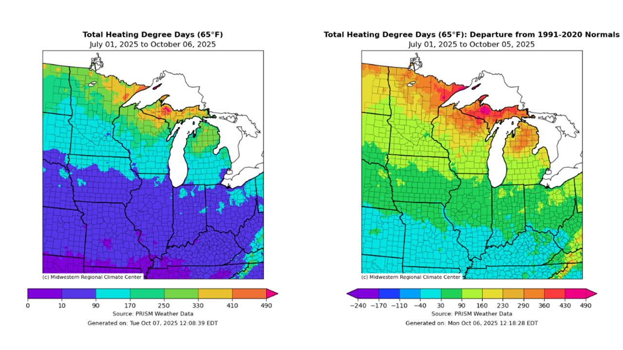 Heating Degree Days
