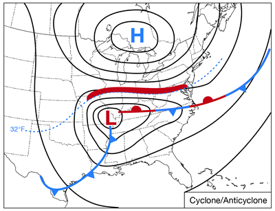 Fig. 1b - Cyclose/Anticyclone Fig. 1b - Cyclone/Anticyclone